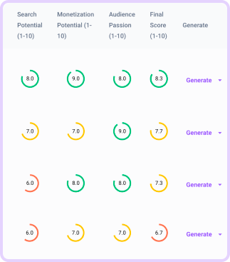 Agency-Grade Content Engine