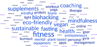 Unique Content Topics Ideas in Minutes