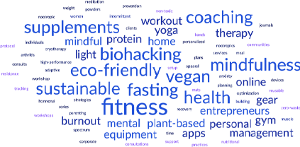 Unique Content Topics Ideas in Minutes