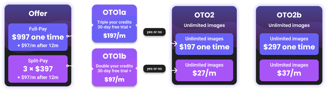 Funnel explanation