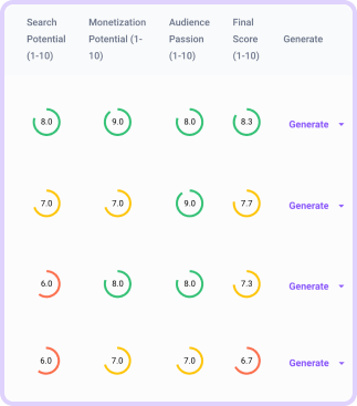 Content Rating