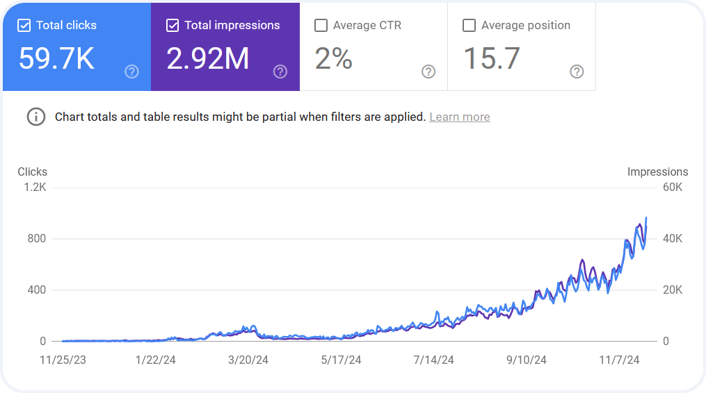 ECOM EXAMPLE